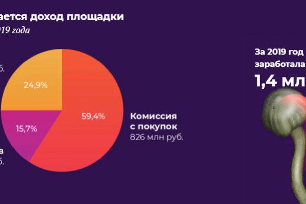 Кракен тг ссылка