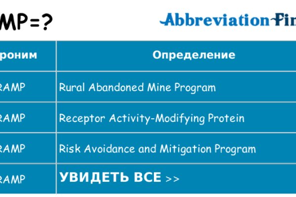 Ссылки на кракен com